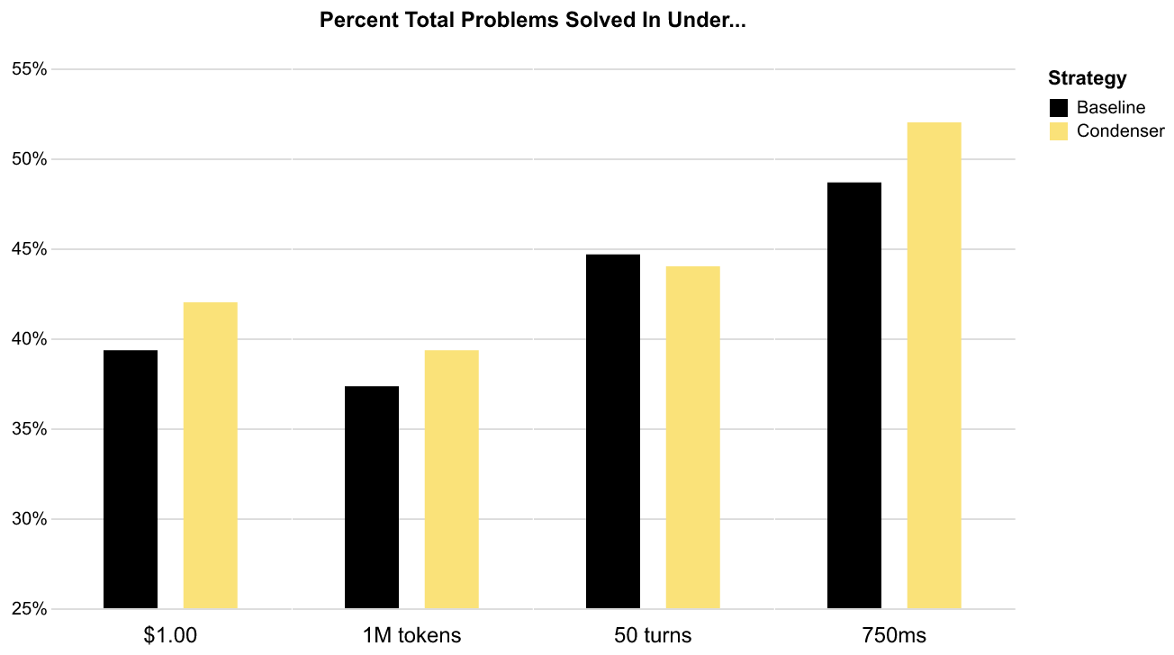 Resource Usage
