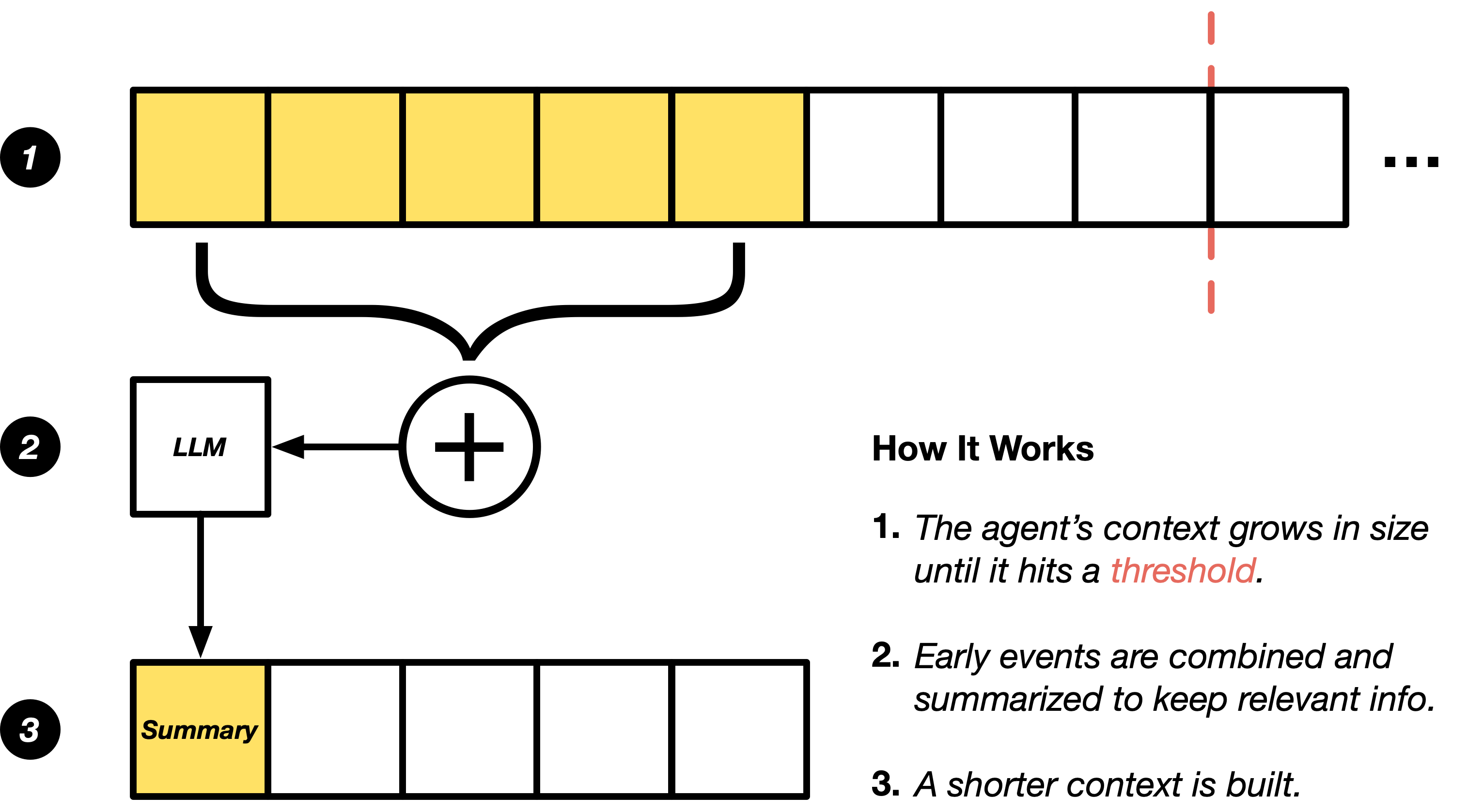 Condenser Functionality Overview