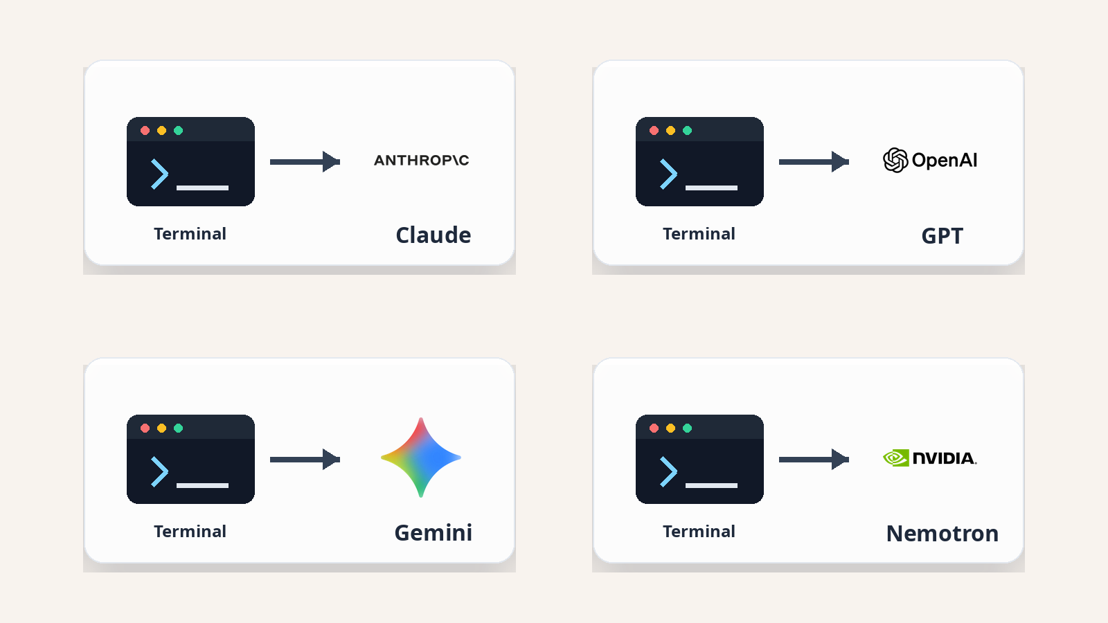 Traditional CLI integrations bind each terminal client to a specific agent or model family: Claude, GPT, Gemini, or Nemotron.