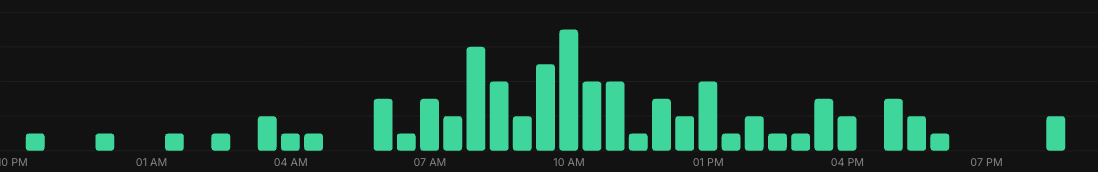 Laminar monitoring dashboard showing skill execution logs